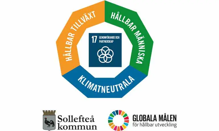 Hållbar Sollefteå globala mål: Hållbar människa, Hållbar Tillväxt och Hållbarneutrala