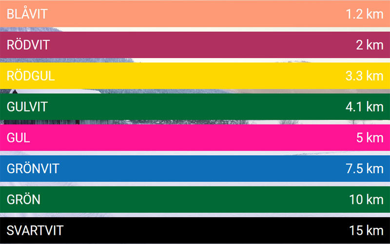 bild som visa spår stauts med olika färger