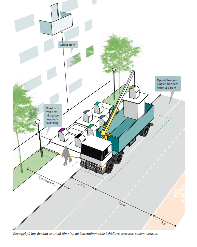Tecknad bild på en lastbil med kran som tömmer en underjordsbehållare för avfall