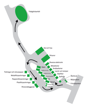 Edsbackens återviningscentral karta
