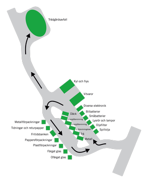 Edsbackens återviningscentral karta